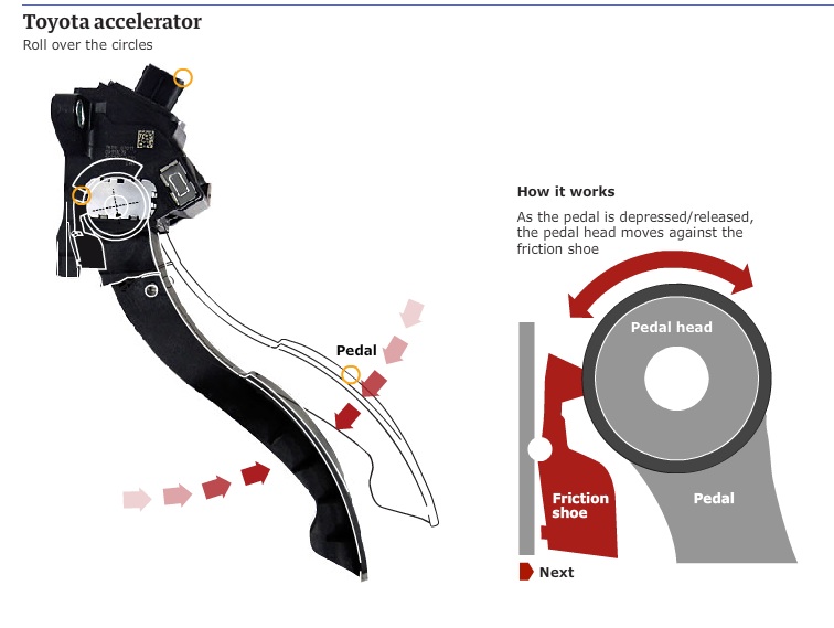 Recall toyota accelerator pedal