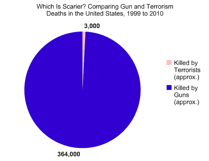 gun and terrorism graphic