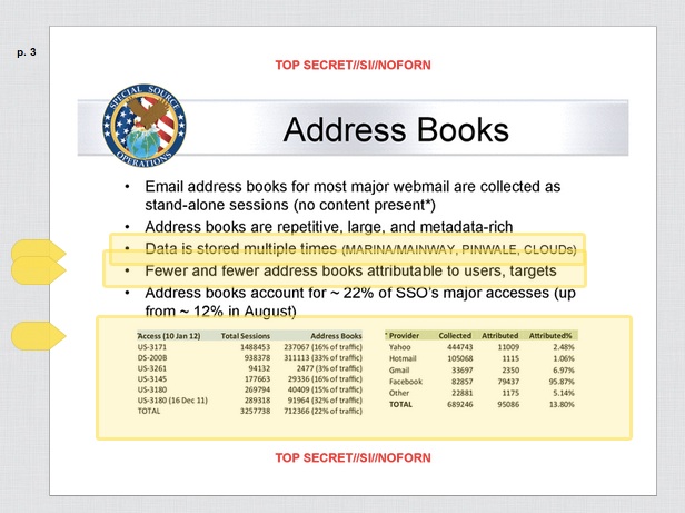 NSA_address_book_capture