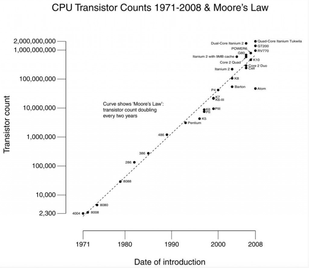 Moores_Law