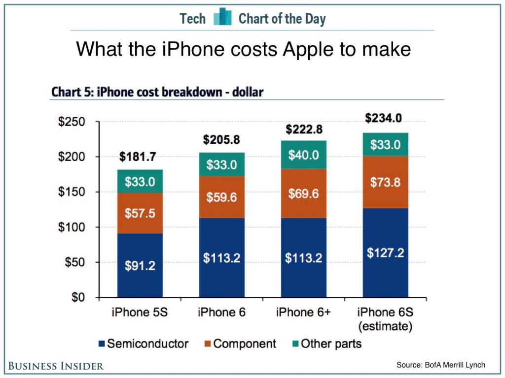 iphone_costs
